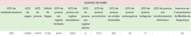 Foto: CNJ/Divulgação