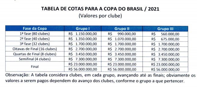 Foto: Reprodução/CBF