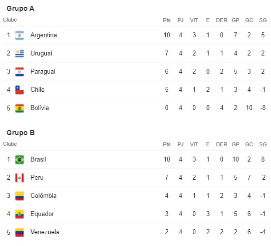 Foto: Reprodução, Google