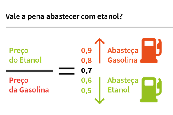 Arte: Agência Brasil