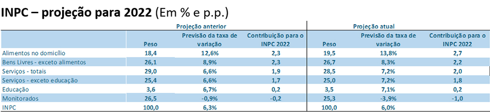 Elaboração: Grupo de conjuntura da Dimac/Ipea