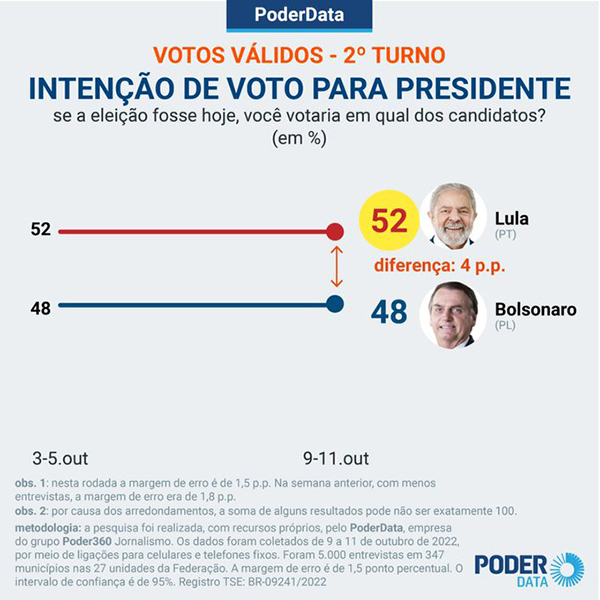 Foto: PoderData