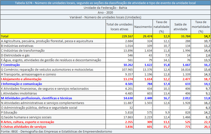 Imagem: IBGE