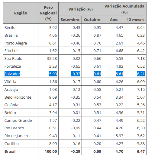 Imagem: reprodução