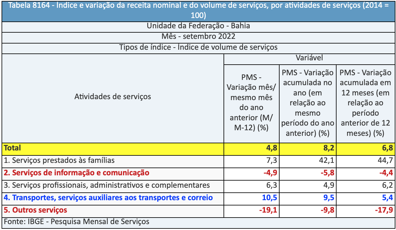 Imagem: IBGE
