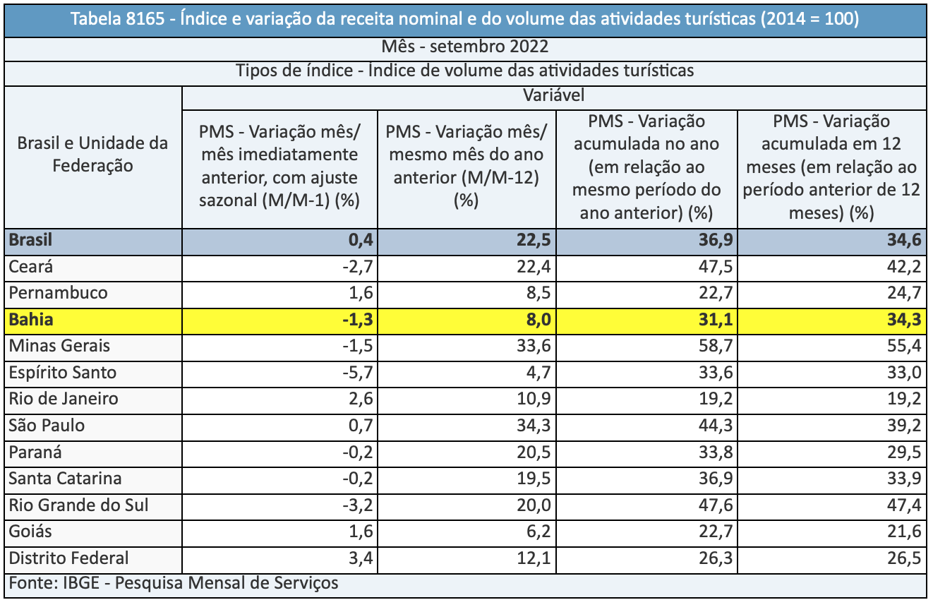 Imagem: IBGE