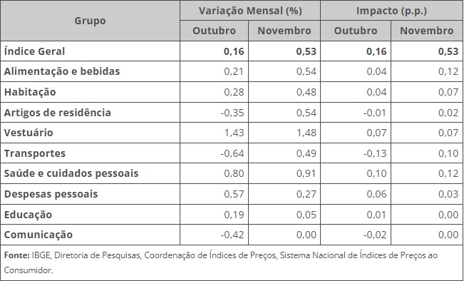 Imagem: IBGE