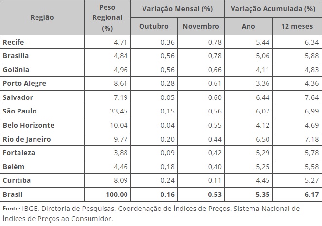 Imagem: IBGE