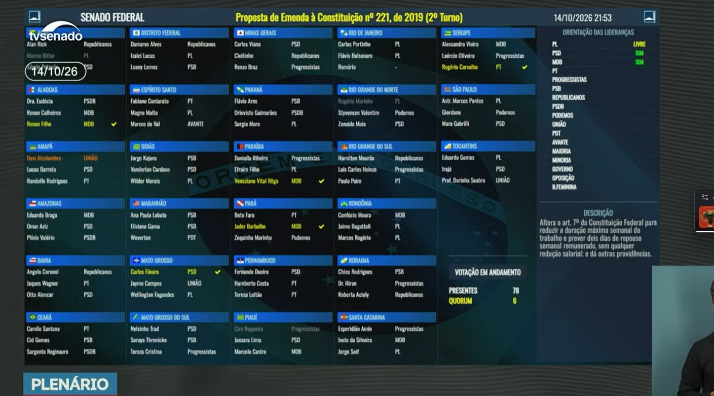 primeiro turno senado pec 6x1